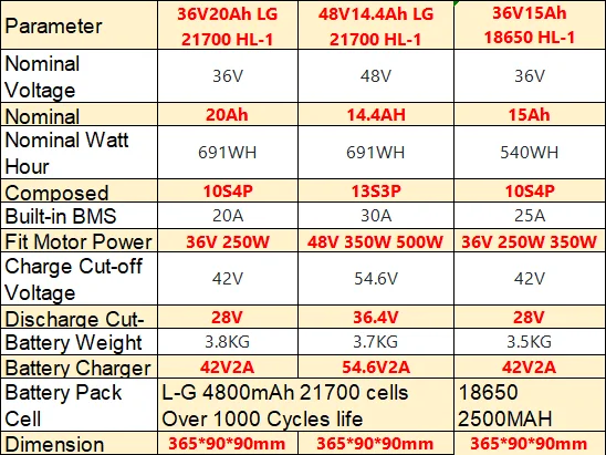 48V 20,8AH E-Bike Elektroakku 36V 20AH E-Bike Akku Lithium-Röhrenakku mit großer Kapazität 21700 für 750W 1000W 1500W Motor – Detail 1