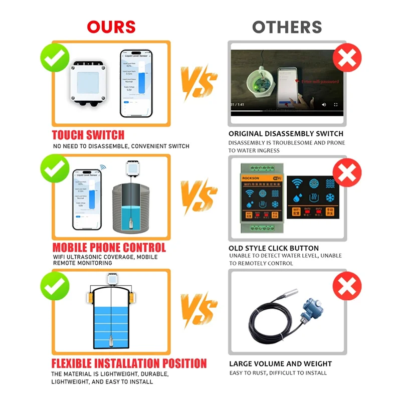 【Schlankes Design】202W Tuya Hochpräziser Tauchsensor Intelligenter Wassertank-Niveausensor Messgerät Tank 10M Sensor