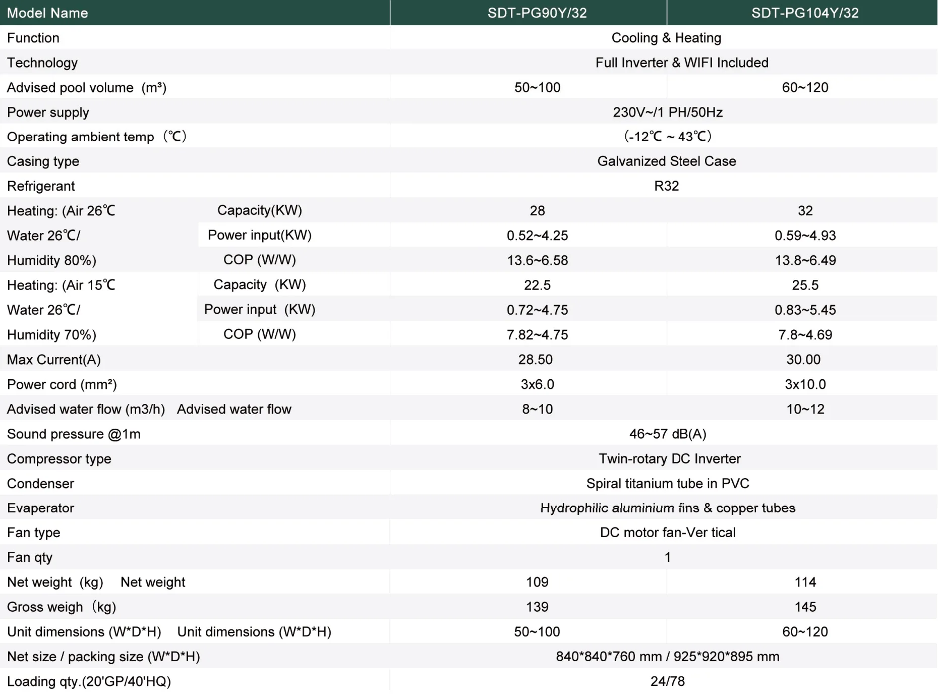 SDT-PGY-32 كامل العاكس مضخة الحرارة سخان 28-32KW قدرة واي فاي R32 المبردات كفاءة في استخدام الطاقة تيار مستمر العاكس التدفئة #2