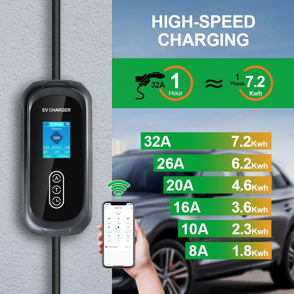 Isigma 32A 7.2kw Portable EV Charger Type2 IEC62196-2  Tuya APP EVSE Charging 5M Cable Type2 Plug Wallbox for Electric Car