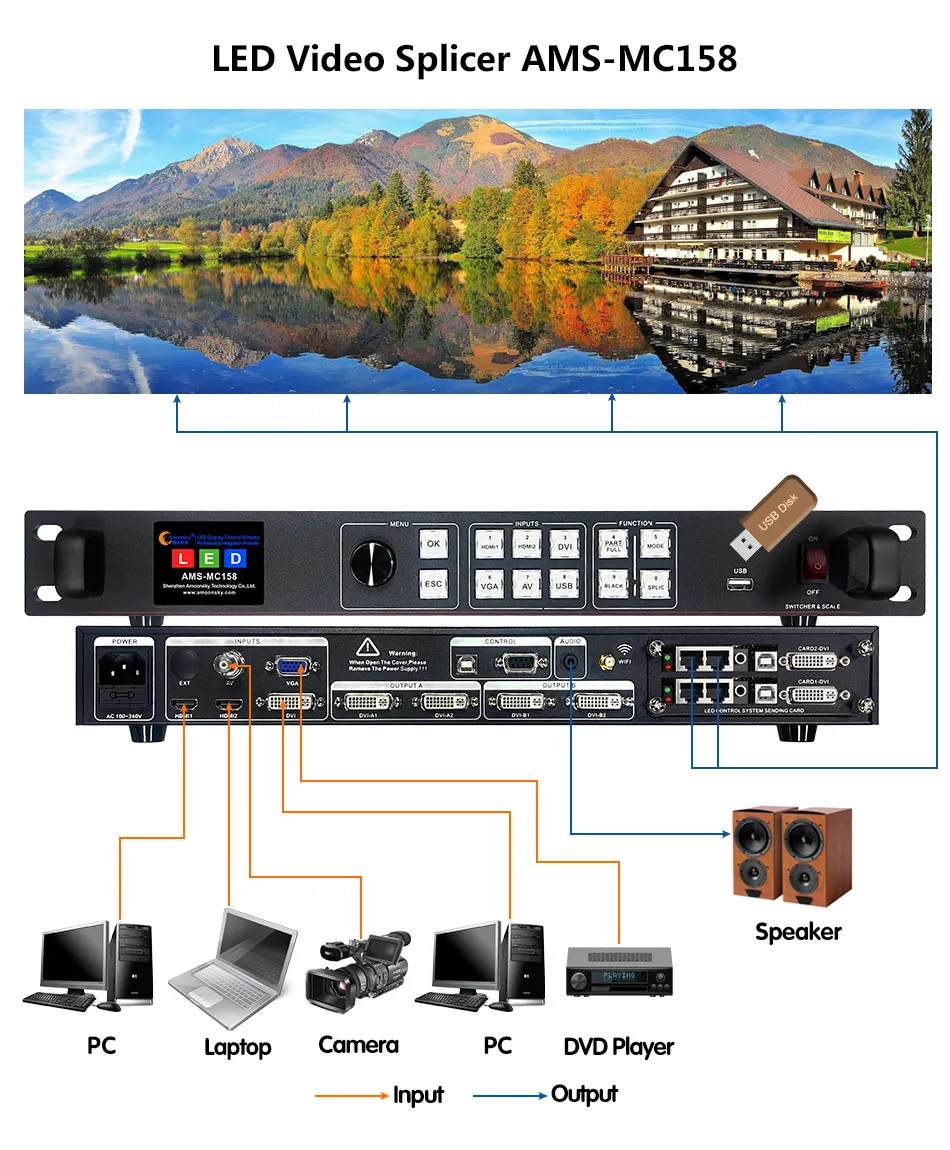 AMS-MC158 Video Processor and Splicer with Custom Resolutions, 10 Scene Presets, and Audio Decoding