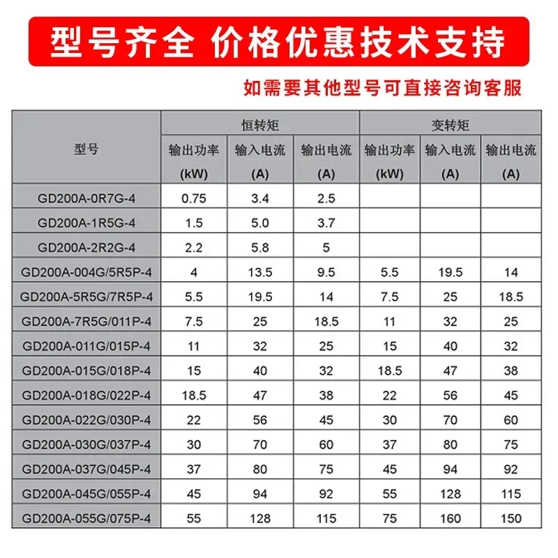 frequency transformerGD200A-1R5G-4-2R2G-004G-5R5G-7R5G-011G-015G-018G