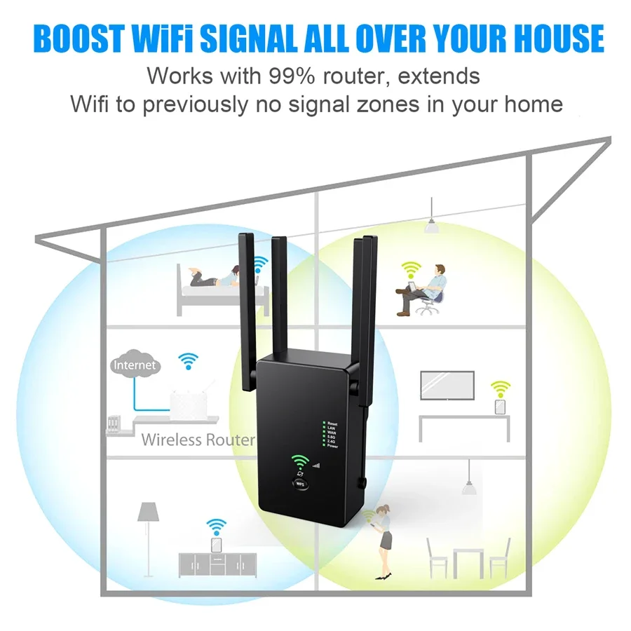 1200M Wifi Repeater 5GHz Wireless Router 2.4Ghz Access Point Long Signal Amplifier Wi-Fi Booster Range Extender for Home Office