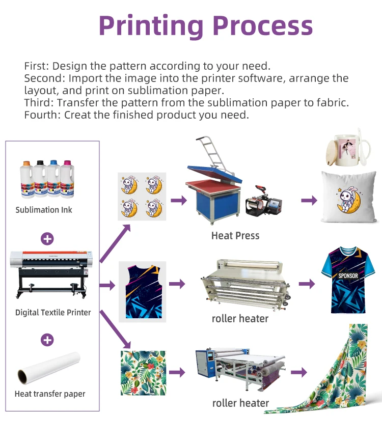 Factory Price 1.6m Large Format Dye Textile Sublimation Inkjet Printer 1.6m Machine for Heat Transfer