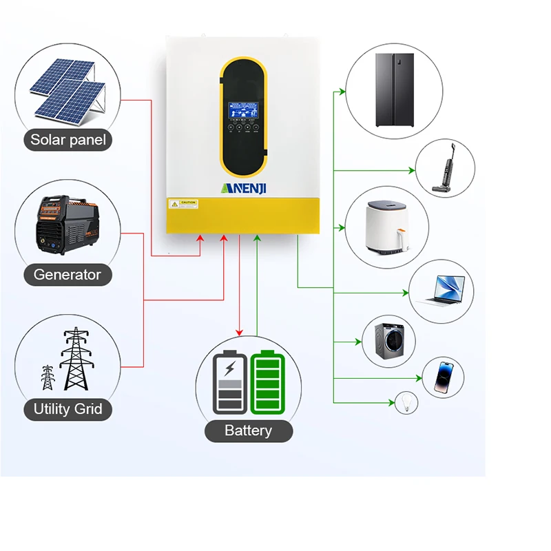 6200W 4200W Hybrid Solar Inverter 48V 24V On Grid Off Grid 230V mppt Photovoltaic Inverter 120A Solar Charge Controller PV 500V