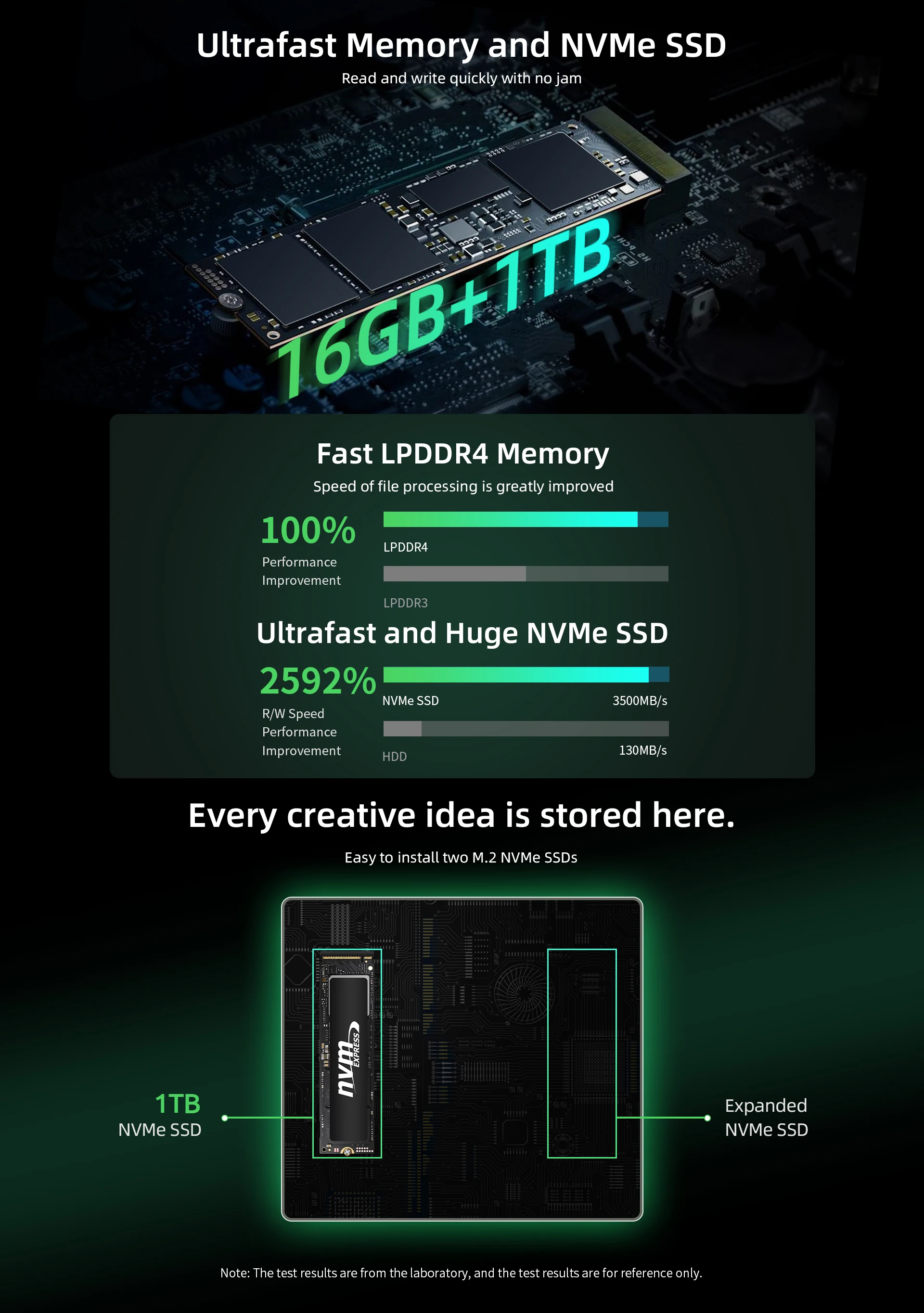 BMAX Mini PC B6 Power Intel Core i7 1060NG7 16GB RAM 1TB Windows 11 NVMe SSD NVMe_2280X2 HDMI USB Bluetooth Computer Type-C