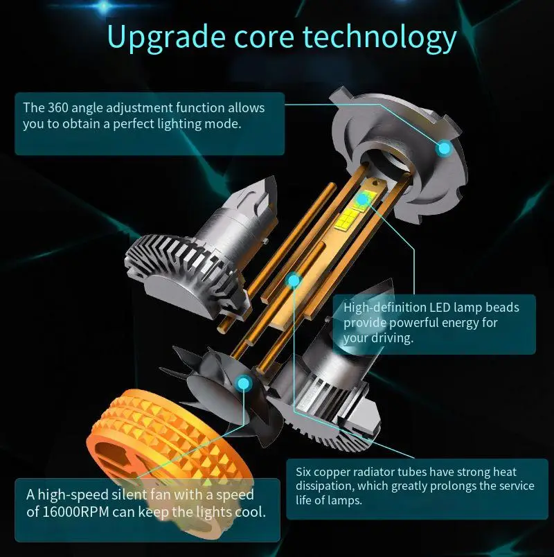 

HB3 HB4 Светодиодные лампы для фар 12 В 65 Вт 6000 К 8500 лм Модернизация автомобильного света