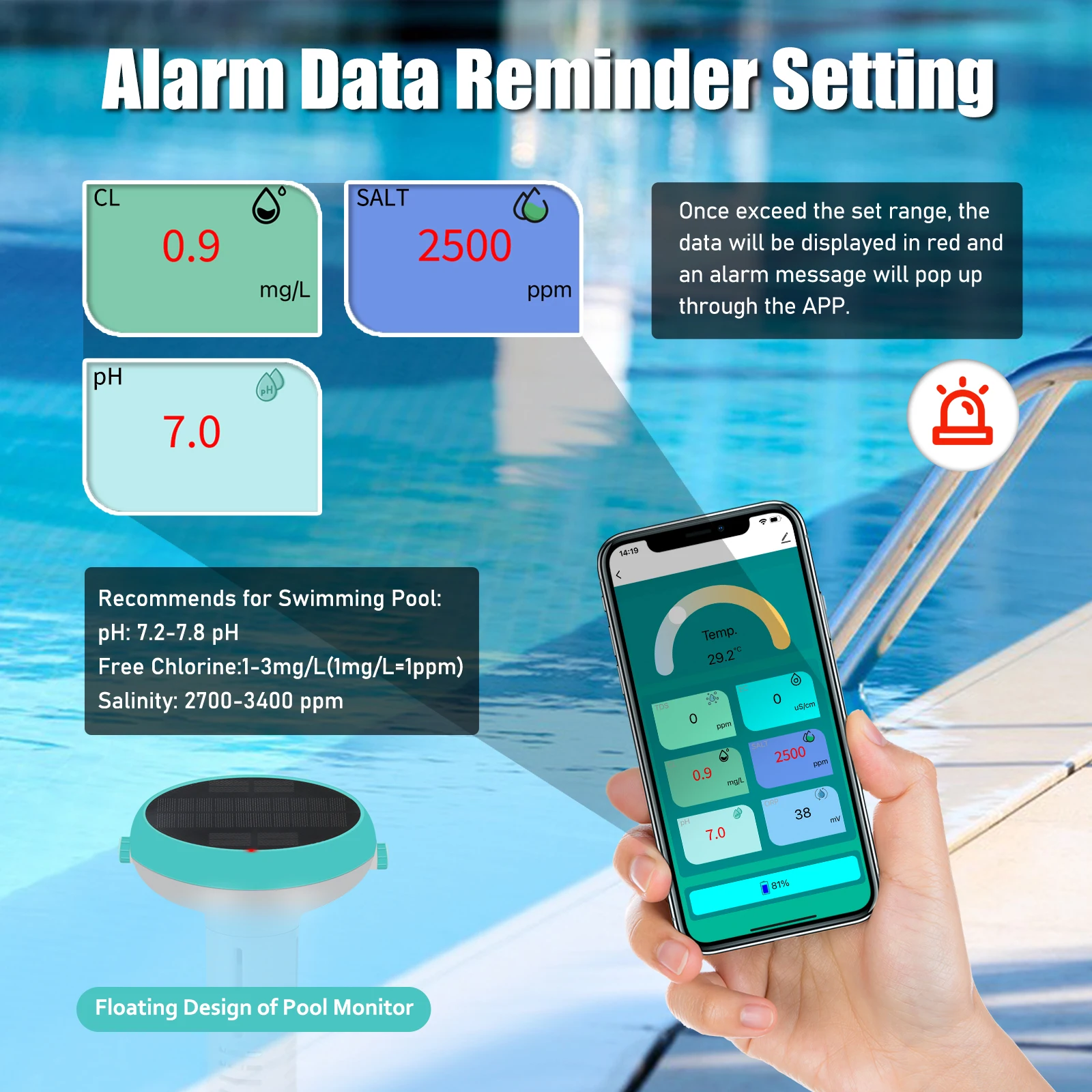 Smart Pool Monitor With Solar Charging WiFi&Zigbee App Control PH TDS EC ORP Salt Temperature Monitoring For Swimming Pool
