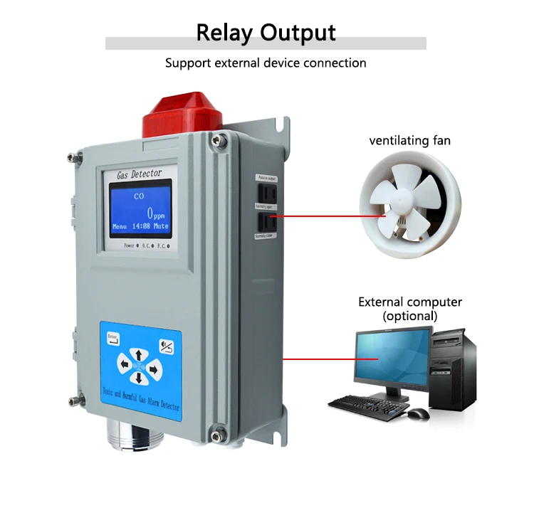 Treo Tường Đa Máy Dò Đồng O2 H2S CH4 Gas Rò Rỉ Một-L-Một-R-M màn Hình