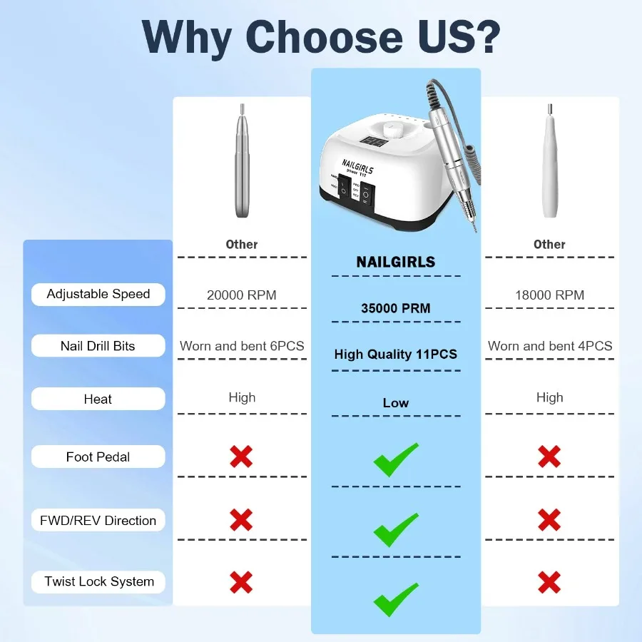 Profesjonalna elektryczna frezarka do paznokci 35000RPM z pedałem nożnym do manicure i pedicure z akrylu i żelu, wyświetlacz LCD, narzędzie Efile De