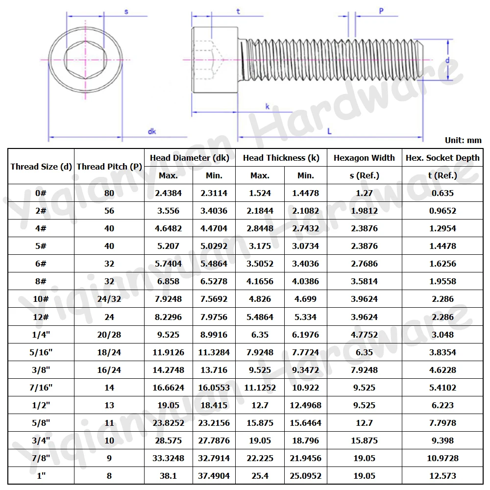 DIN912 0#-5# UNC UNF 1/8-40 5/32-32 BSWSUS304 A2 Stainless Steel Hex Socket Knurled Cap Head Bolts Allen Key Screws