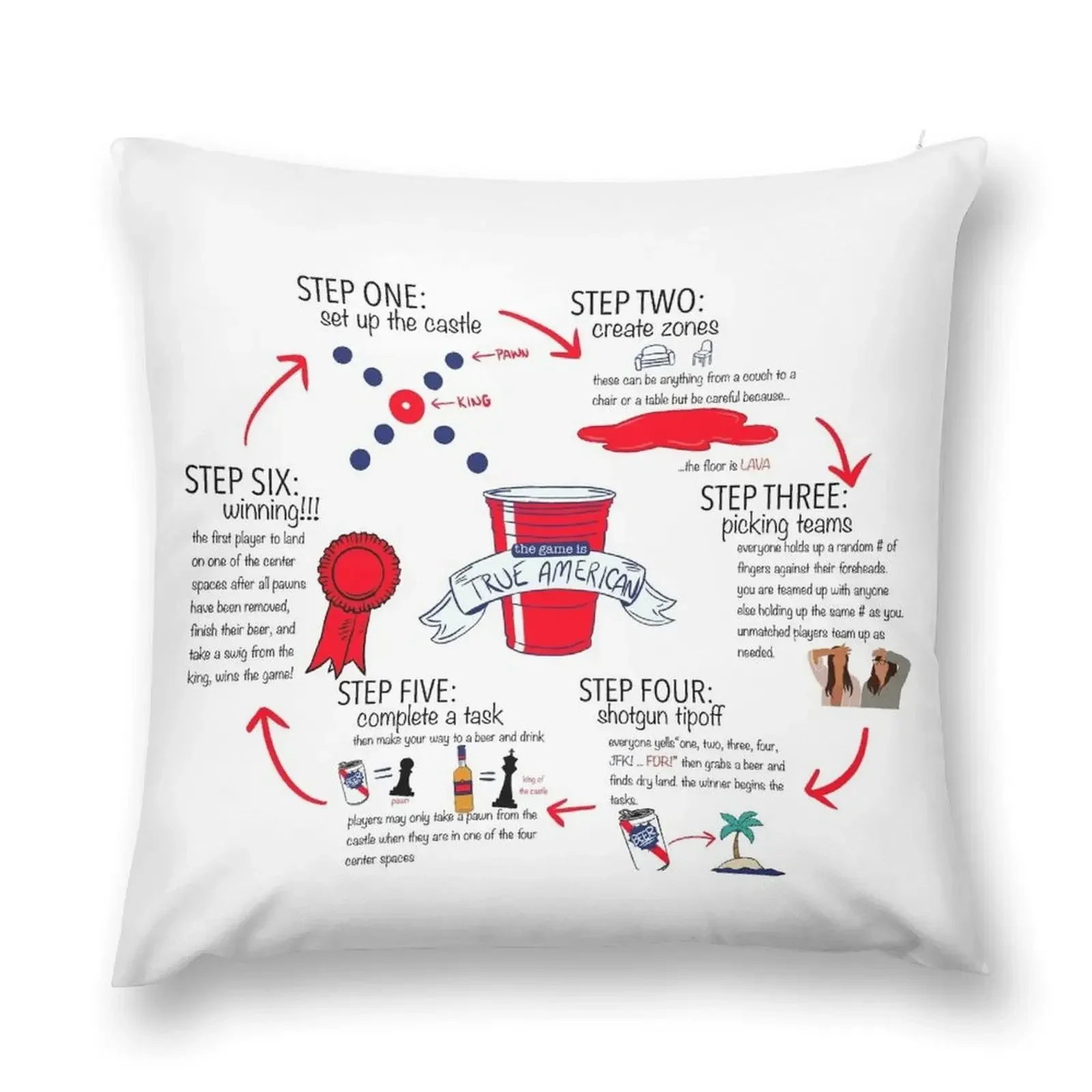 

True American Rules Throw Pillow Christmas Pillow Pillow Covers Decorative
