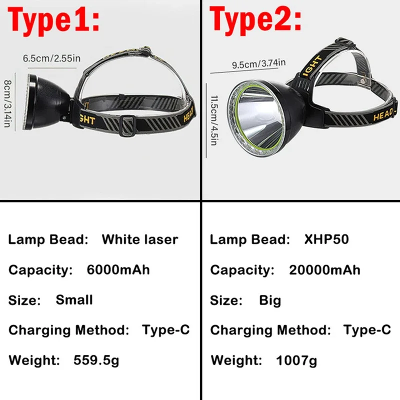 High Power 20000mAh LED Headlamp Multifunction Head Flashlights With High-capacity Power Bank Camping Fishing Split Headlight