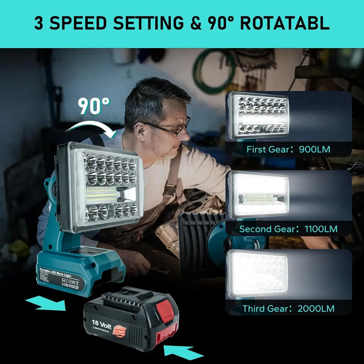 สำหรับ LED แบบพกพา Bosch ไฟฉายแบตเตอรี่ลิเธียมสูงสุด14.4-20V โคมไฟฟลัดไลท์ฉุกเฉินแบบพกพาโคมไฟตั้งแคมป์โคมไฟ2000LM