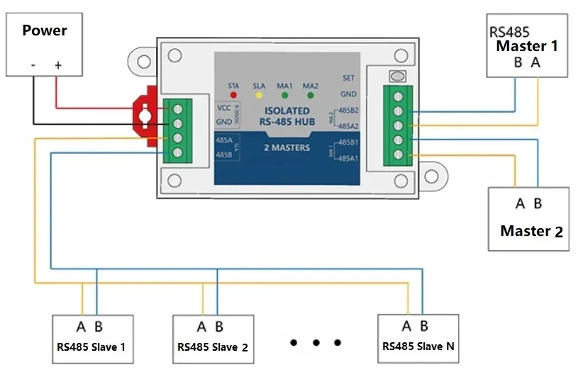 HY-DME Dual Master RS485 MODBUS RTU HUB multiple slaves and multiple masters