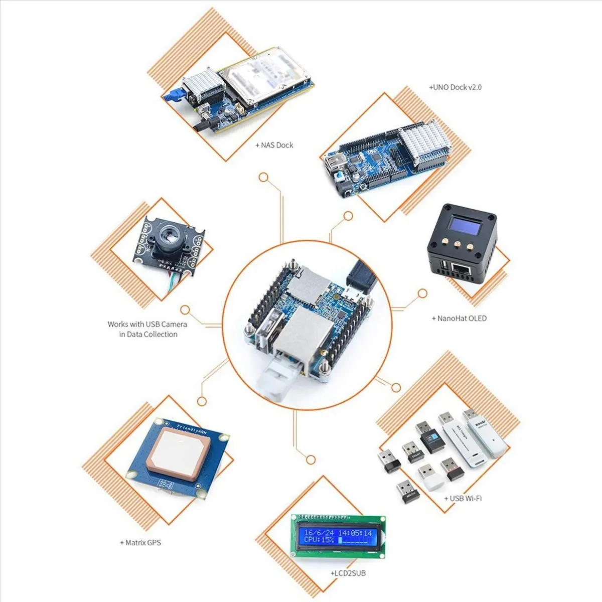 

[ABDH] 2X NanoPi NEO Отладочная плата с открытым исходным кодом H3, DDR3 RAM 512 МБ, четырехъядерный процессор Cortex-A7, Ubuntu, OpenWrt, Armbian