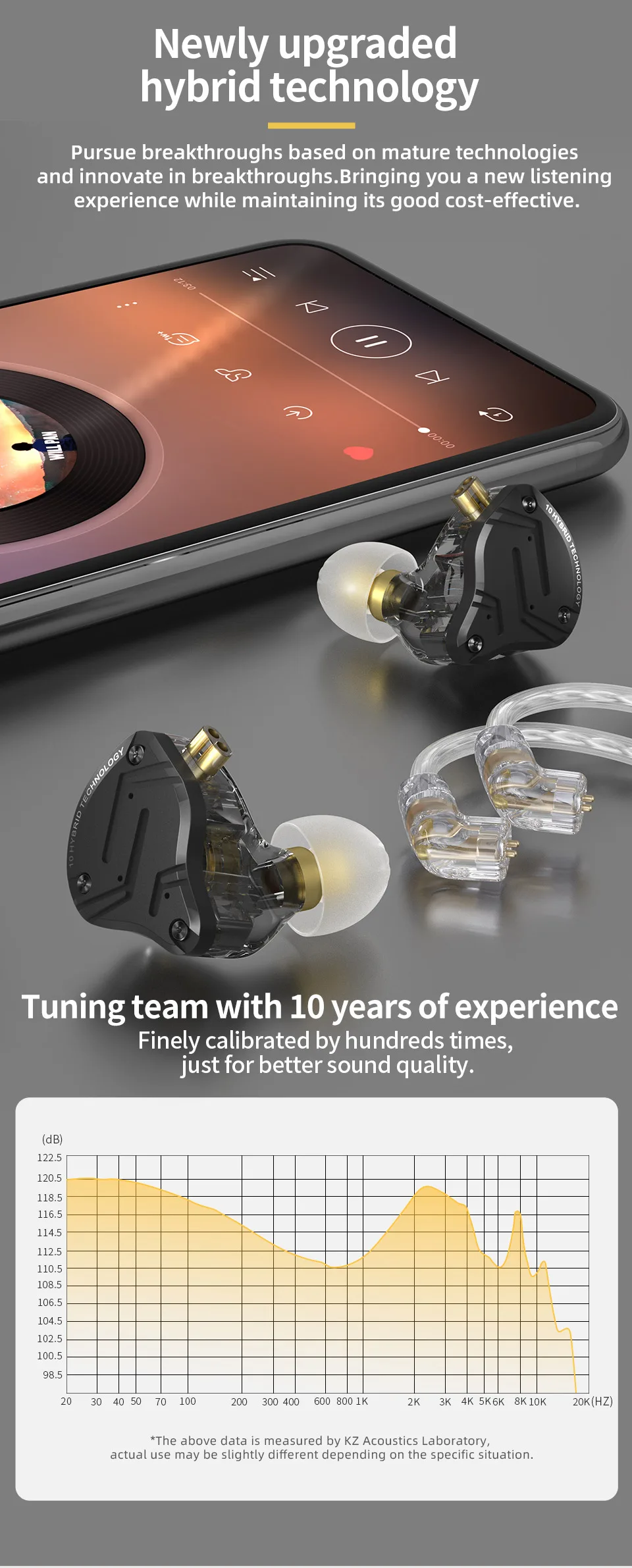 KZ ZS10 PRO X Verbesserte 1DD+4BA Hybrid-Treiber-HiFi-In-Ear-Kopfhörer mit 0,75 mm 2-Pin-Kabel für Audiophile-Musiker DJ – Detail 7