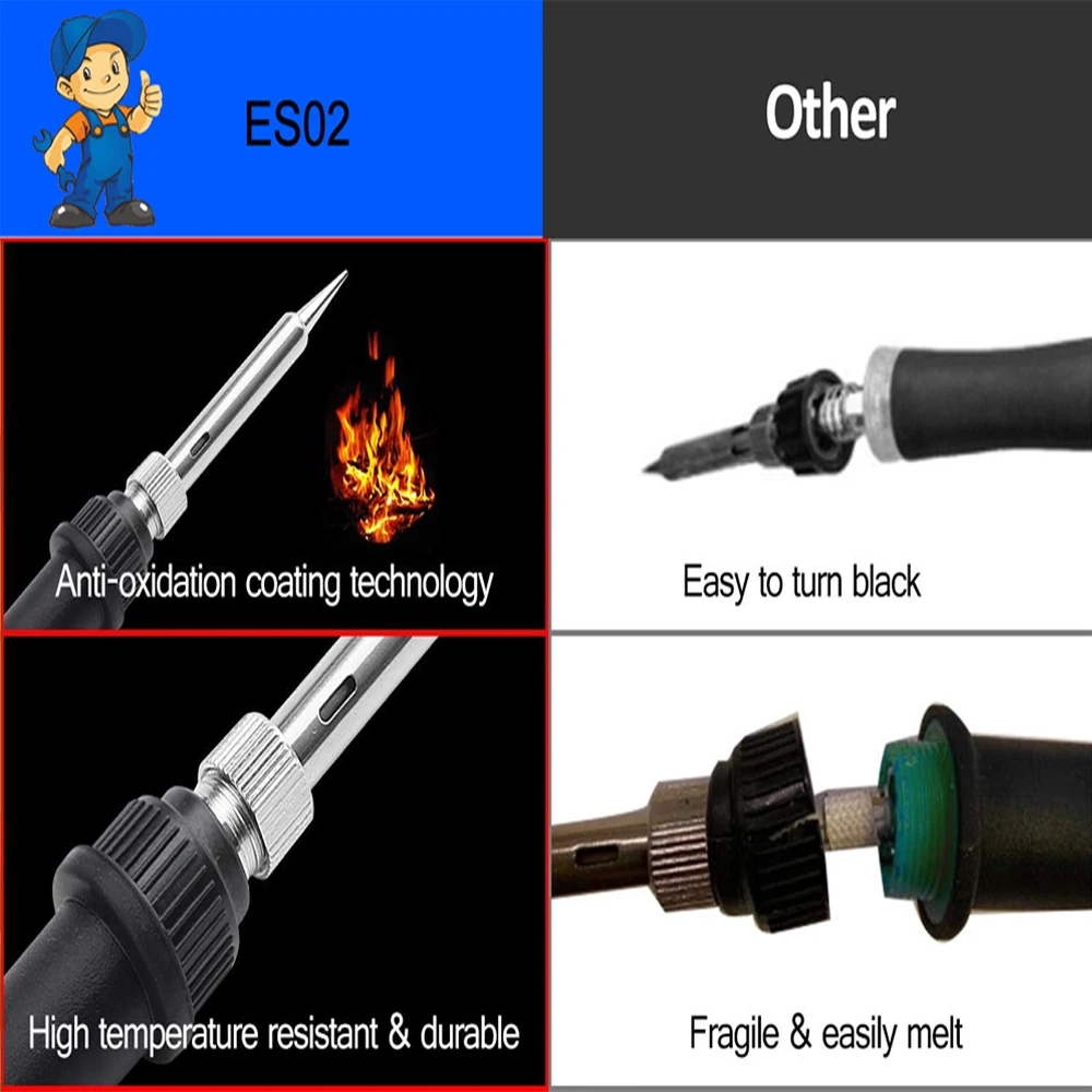 12-IN-1 Electric Soldering Iron NEW 60W Adjustable Temperature Replaceable Soldering Iron Head Soldering Iron Pen Welding Kit