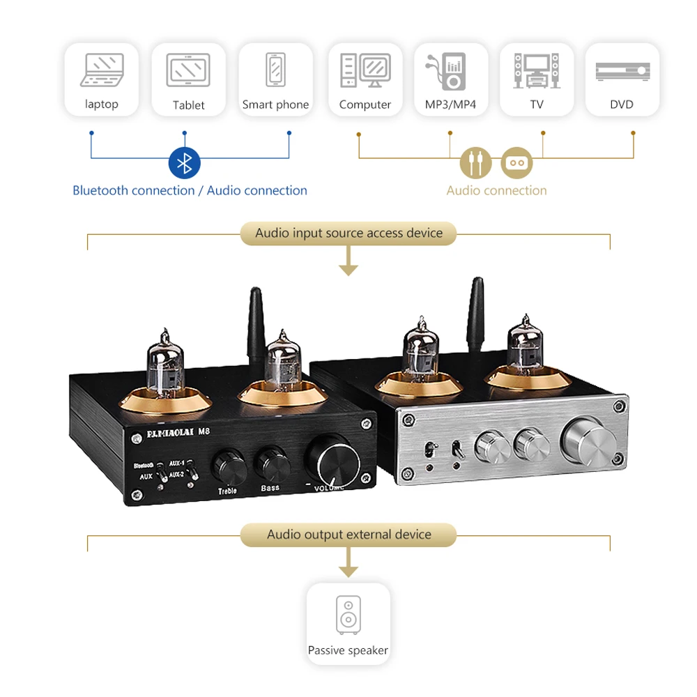 Amplificador de potência do tubo Bluetooth, PJ MIAOLAI M8, QCC3008, HIFI 6K4, 50W x 2, TPA3116