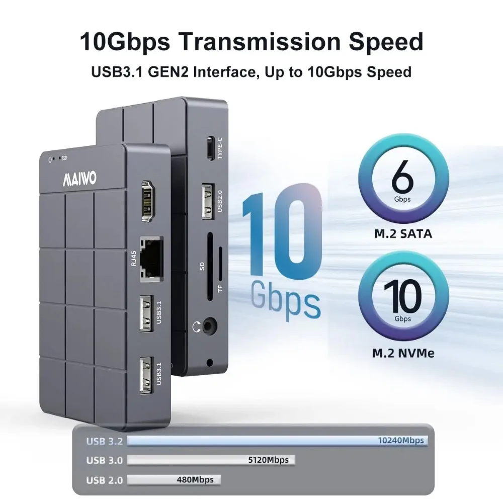 Maiwo 11-in-1ฮับ USB C, พร้อม10Gbps M.2 NVMe SATA SSD Enclosure 4K PD100W HDMI 1000Gbps Ethernet USB 3.1 Dock สำหรับแล็ปท็อป