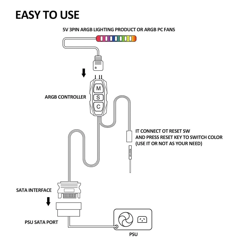 5V ARGB controller - 3-pin lighting mode fan speed and color control controller - SATA power supply