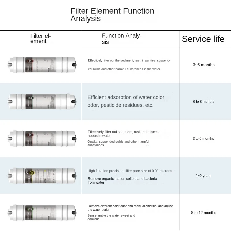 Water Purifier Household Kitchen Tap Water Faucet Filter Ultrafiltration Direct Drinking Machine Front Water Purifier Purifier