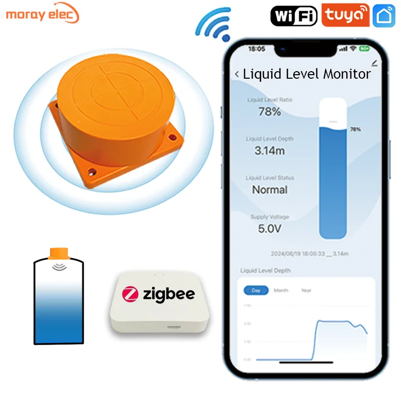 

ME201WZ Tuya APP ZigBee WiFi ультразвуковой беспроводной дистанционный детектор резервуар для воды топливное масло датчик уровня жидкости индикатор сигнализации