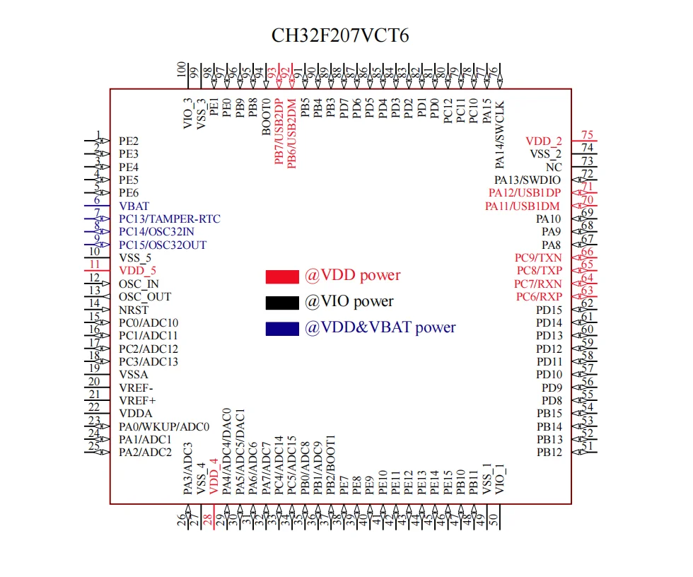 CH32F207 industrial grade 32-bit Interconnectivity Cortex-M3 MCU Standalone GPIO USB2.0 Hi-Speed 5Pcs/Lot