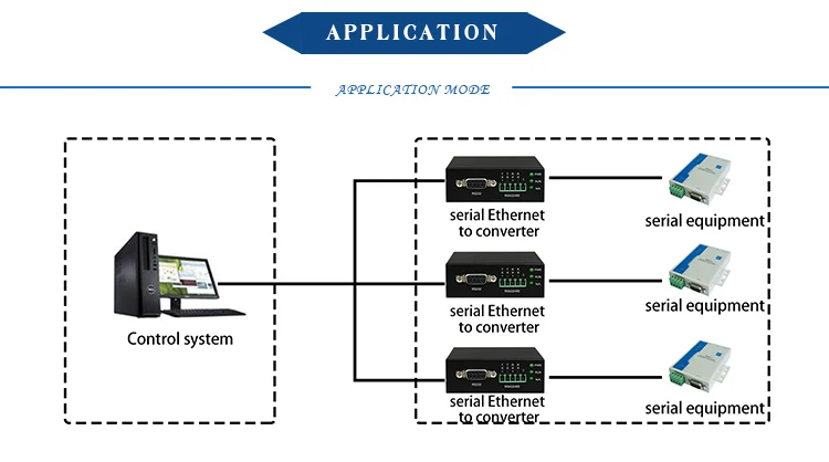 cheap price  RS232/422/485 to ethernet converter  serial server