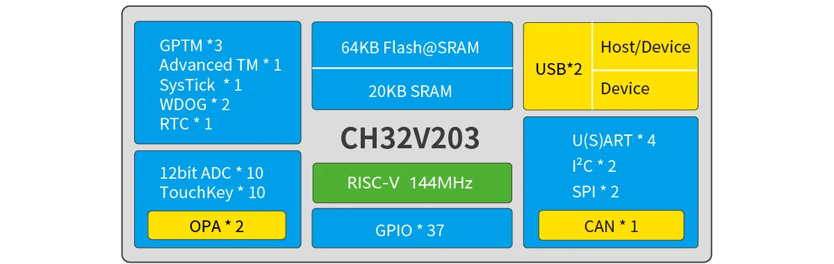 CH32V203F6P6/CH32V203F8P6 Enhanced Low Power RISC-V Microcontroller 10Pcs/lot