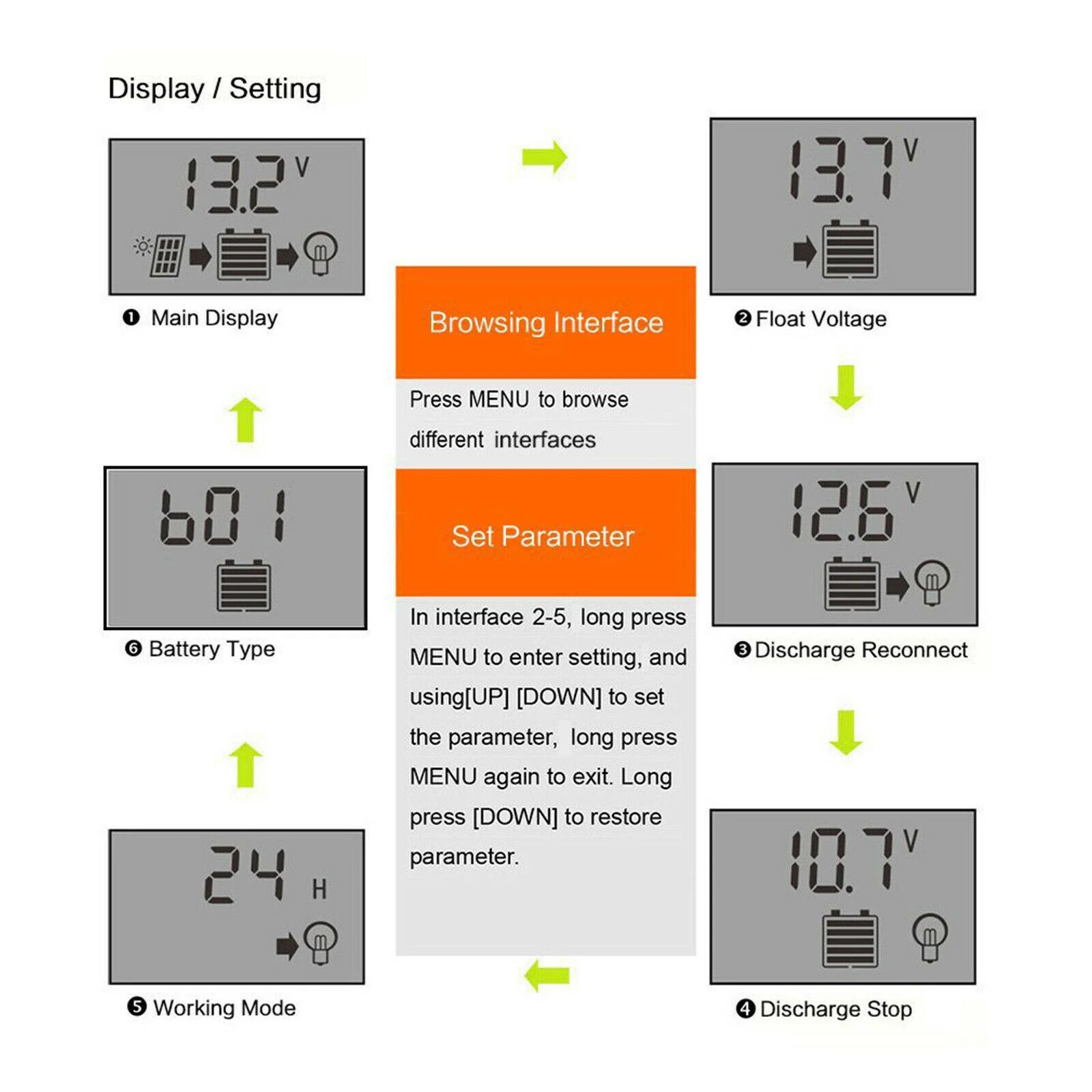 Solar Charge Controller Dual USB Regulator 12V 24V Voltage Stabilizer