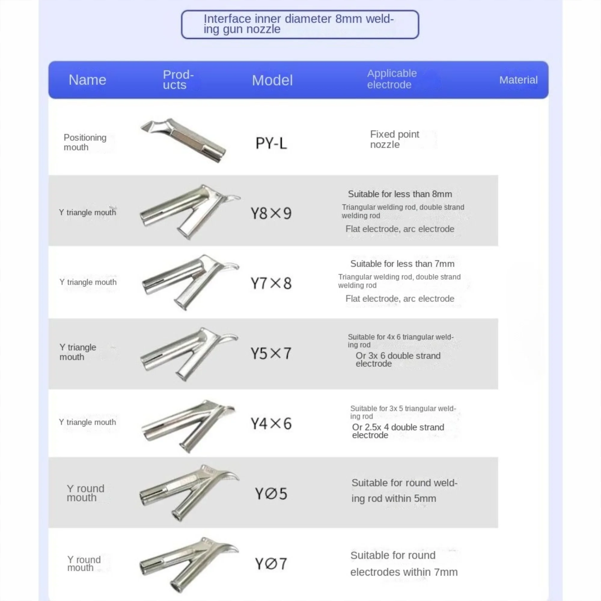 Новые сварочные сопла 5 мм, 8 мм, круглые треугольные скоростные сопла Y-типа, аксессуары для электроинструментов из сплава, вентилятор горячего воздуха