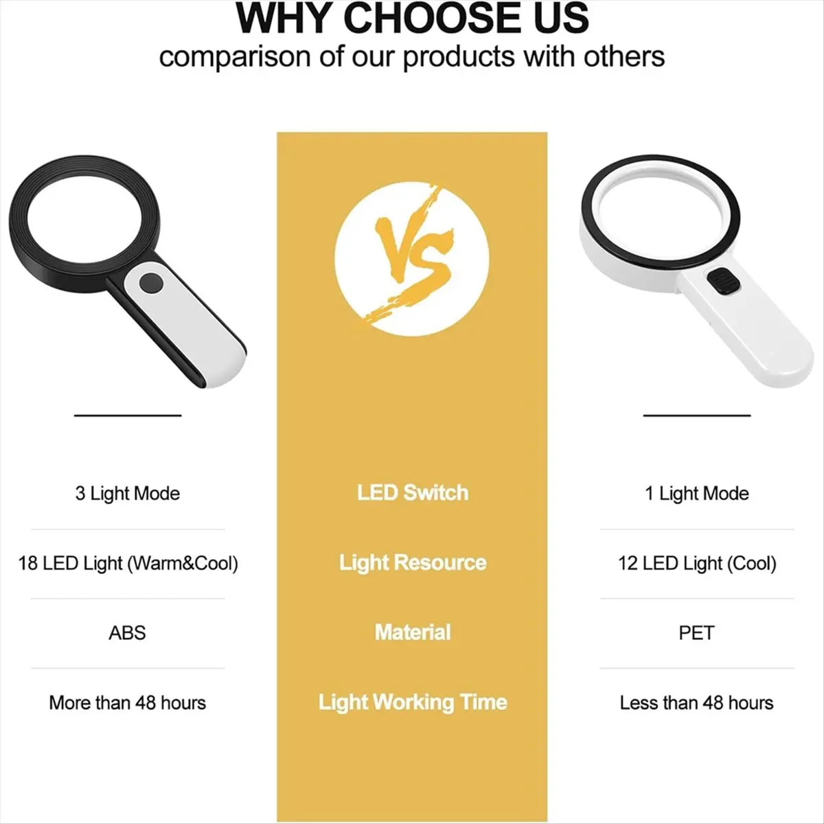 AA14 Magnifying Glass with Light, 30X Handheld Large 18LED Cold and Warm Light with 3 Modes, Illuminated Magnifier view 4