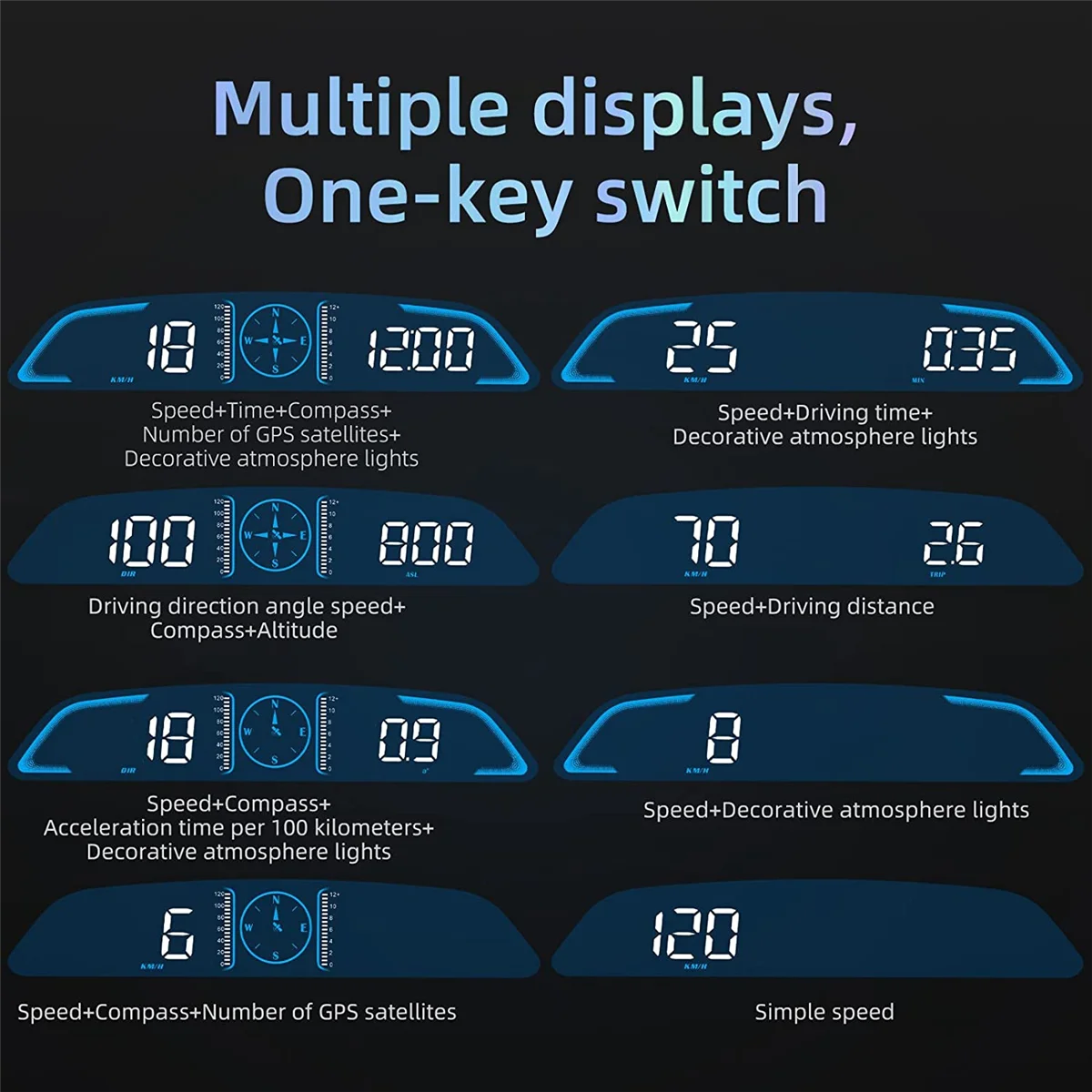 

Digital GPS Speedometer Car Heads Up Display with Speed Fatigued Driving Alert Overspeed Alarm Trip Meter