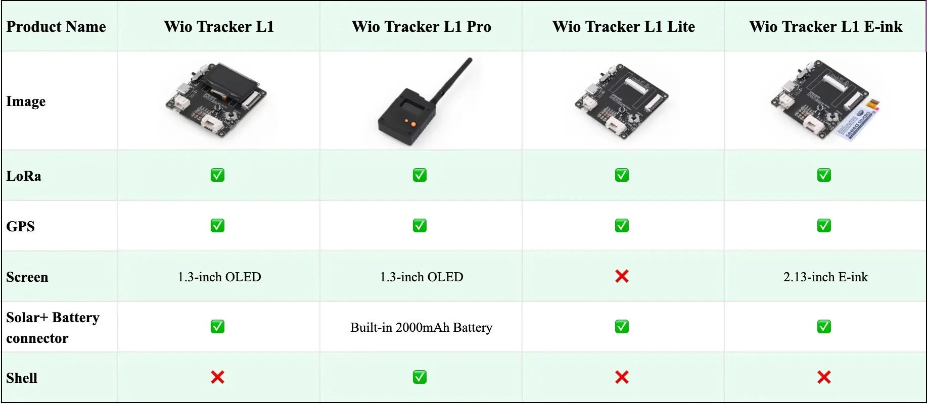 Wio Tracker L1 com OLED de 1,3 polegadas, nó meshtástico Wio-SX1262, LoRa 868 MHz 915 MHz 862-930 MHz, nRF52840, GPS L76K, BeiDou, GLONASS