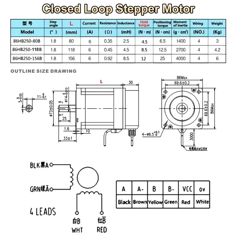 Nema34 86mm Planetary Reducer Kit 2/3PH Encoder Stepper Motor Gearbox 4.5/8.5/12Nm for CNC Laser Cutting/engraving Machine