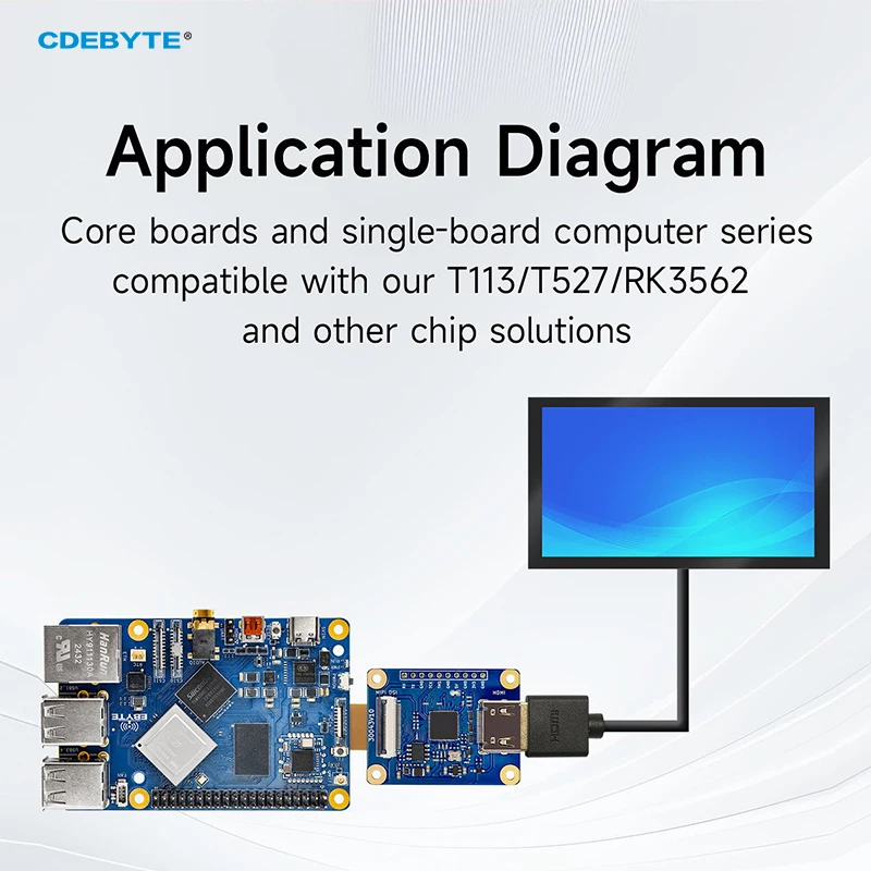 Industrial-Grade GSV1172 MIPI to HDMI Module CDEBYTE ECA20-MHA1-I 1080P Industrial-Grade Low Power Consumption Raspberry Pi