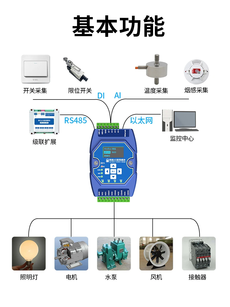 Ethernet RS485 Multi-channel Analog Switch Quantity Acquisition Module 4-20mA Transmitter Modbus Network IO