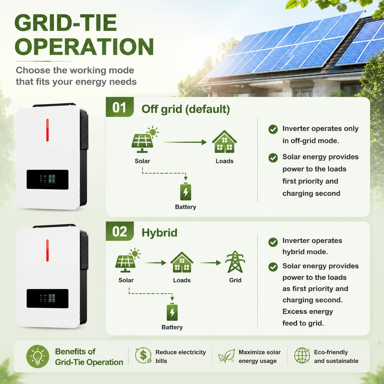US STOCK 3.6KW Hybrid Solar Inverter 24V DC to 110V AC ON/OFF Grid Pure Sine Wave with 120A MPPT Charger 500V PV Input Dual Output Battery-Free Mode for Home