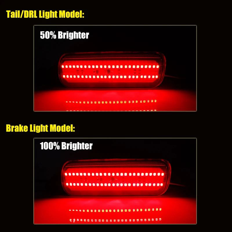 iJDM Car LED Bumper Reflector Lights For Honda CRV 2002-2004 Function as Tail,Brake & Rear Fog Lamps,12V Red