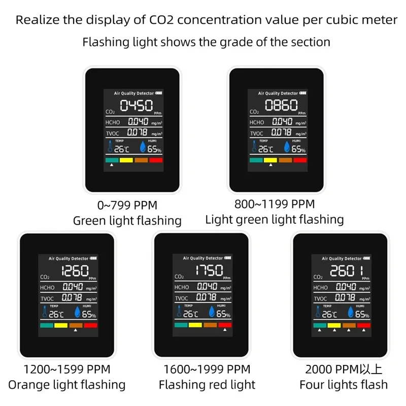 Tech 5 em 1 monitor digital de sensor de qualidade do ar CO2 HCHO TVOC monitor de umidade e temperatura testador de CO2 LCD recarregável