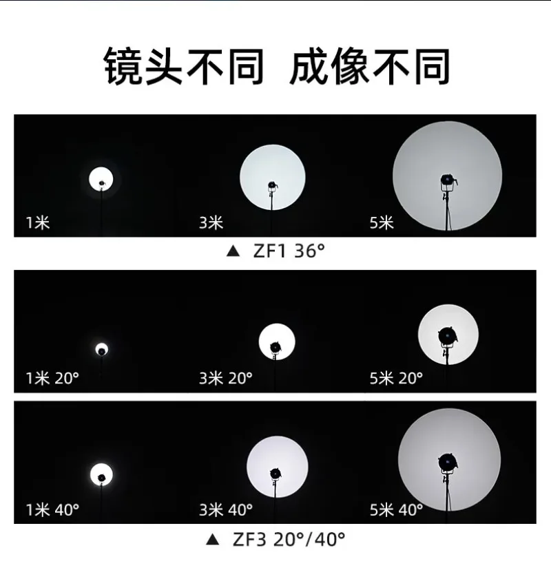 EF-ZF1/ZF2/ZF3 Focusing Imaging Concentrator 20 °/36 °/40 ° Lens Art Styling
