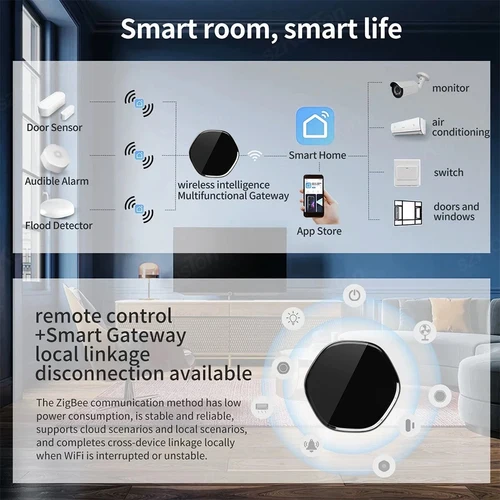 Imagen 2 del producto Tuya-Hub de enlace multimodo ZigBee, puente inalámbrico para hogar inteligente, malla Bluetooth, WiFi, Control remoto IR para Alexa, Google Smart Life