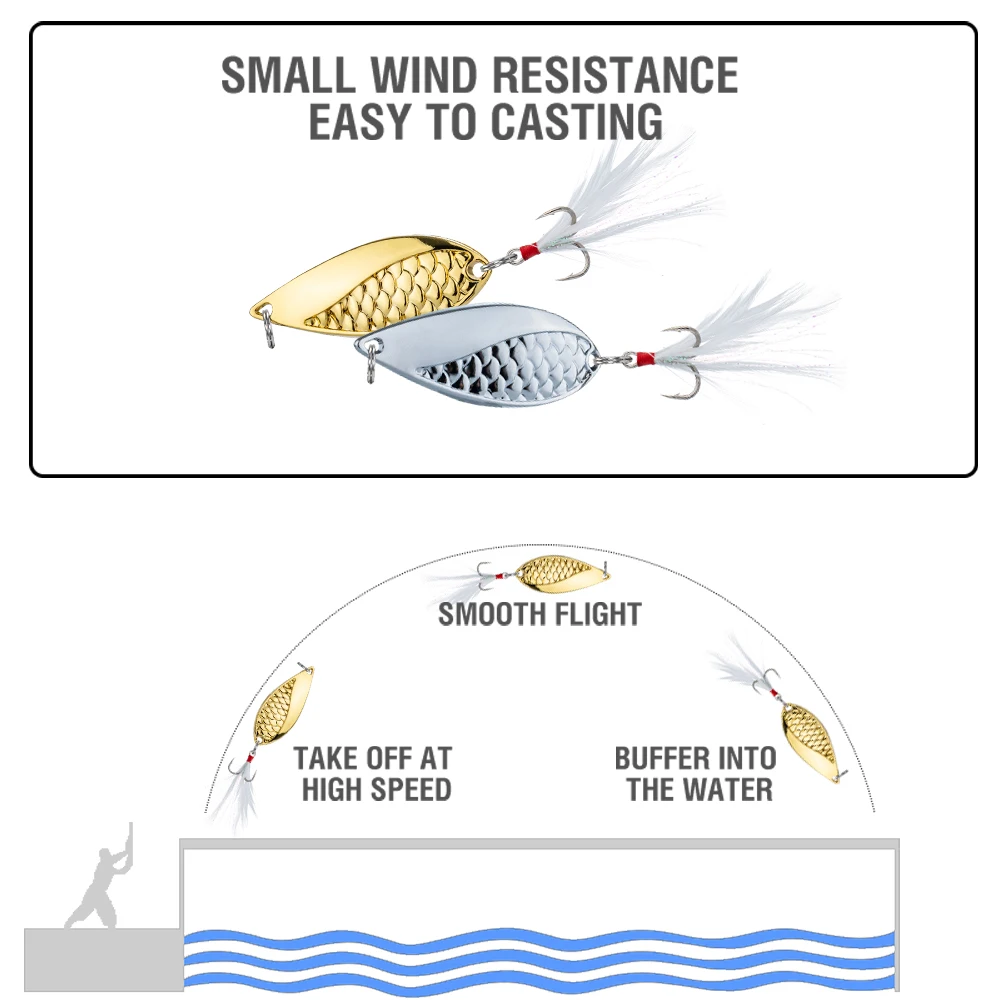 2Pcs Spoons Lure Gold/Silver Metal Swimbait 2.5-20g Casting Lure 2.6-5.3cm Artificial Hard Bait Sinking for Trout Bass - view 6