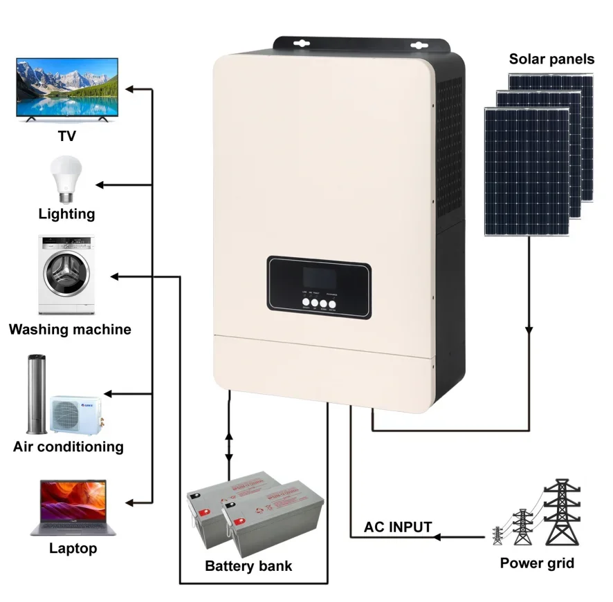 Upgrade Low Frequency 3KW/3000W 48V Off Grid MPPT Hybrid Solar Inverter Factory Price 2KW 4KW 5KW 6KW