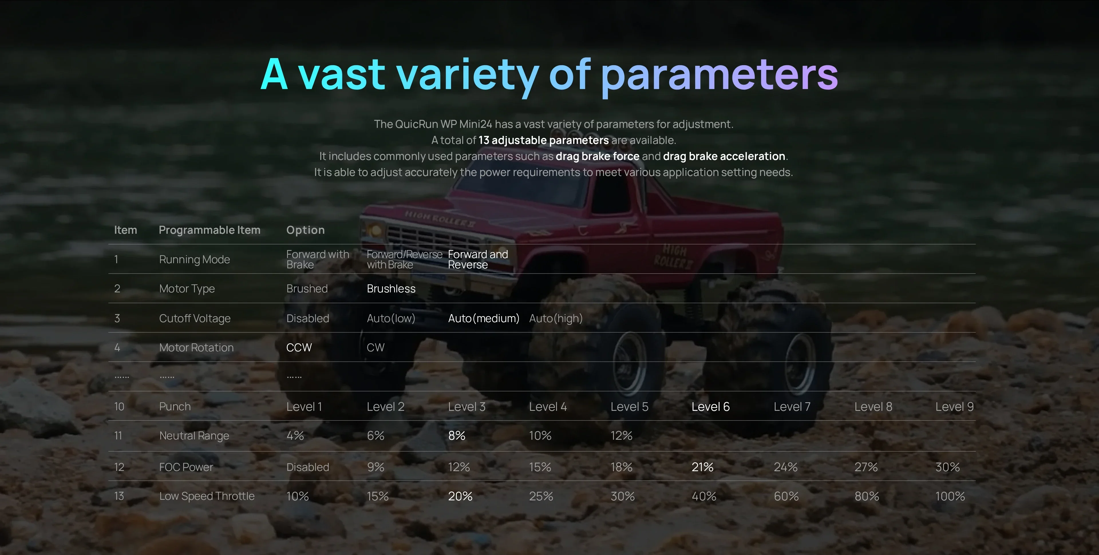 Hobbywing QUICRUN WP Mini 24 25A ESC Wasserdichter sensorloser bürstenloser/bürstenloser Geschwindigkeitsregler für 1/16 1/18 1/24 RC Car Crawler