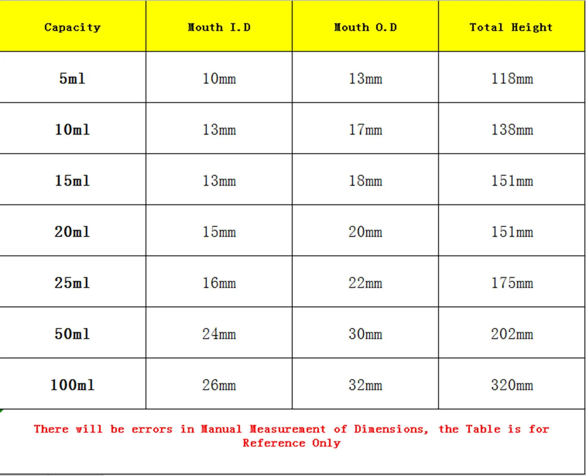 5ml 10ml 15ml 20ml 25ml 50ml 100ml Lab Borosilicate Glass Conical Bottom Centrifuge Tube Scaled With Stopper Glassware