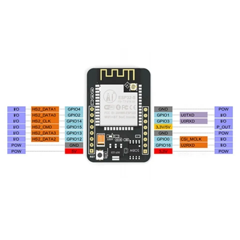 1 Stück ESP32-CAM WiFi-Modul ESP32 Seriell-zu-WiFi ESP32 CAM Entwicklungsboard 5V für Bluetooth mit OV3660 Kameramodul – Detail 12