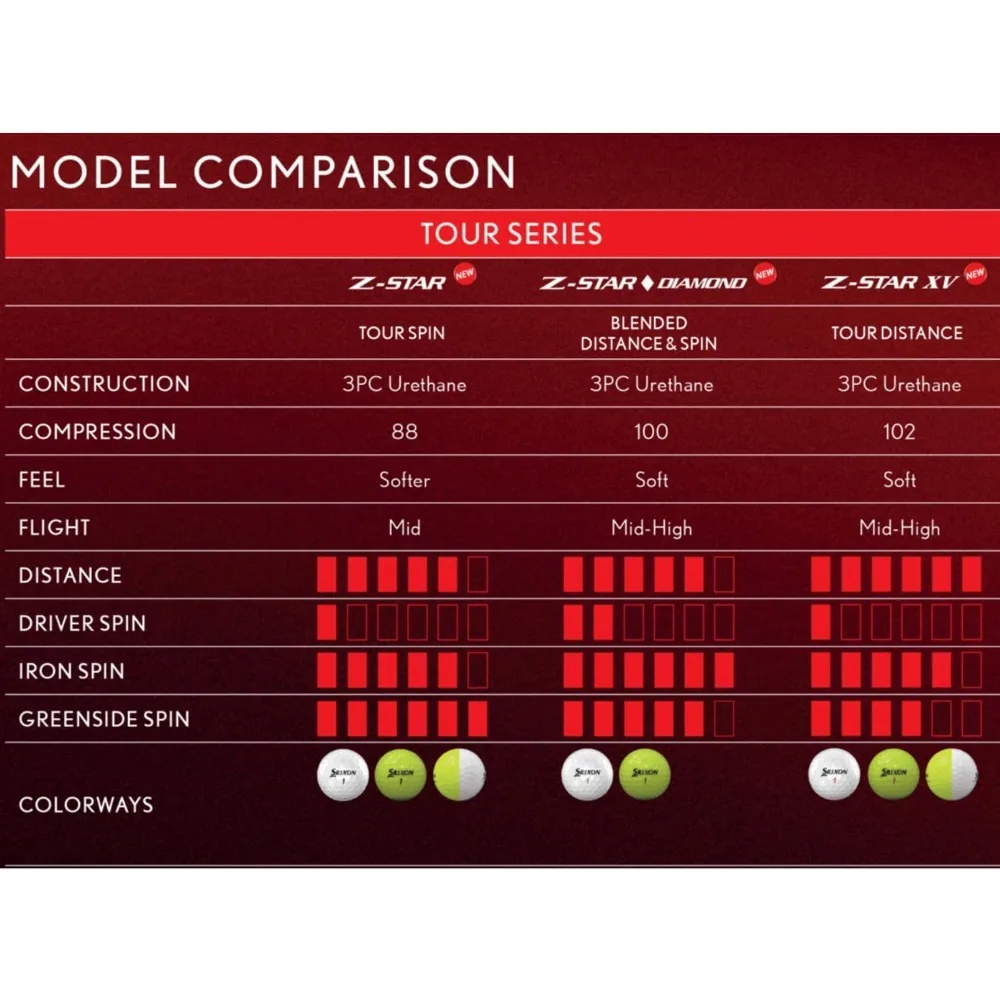 كرات جولف ذات أداء مميز #6