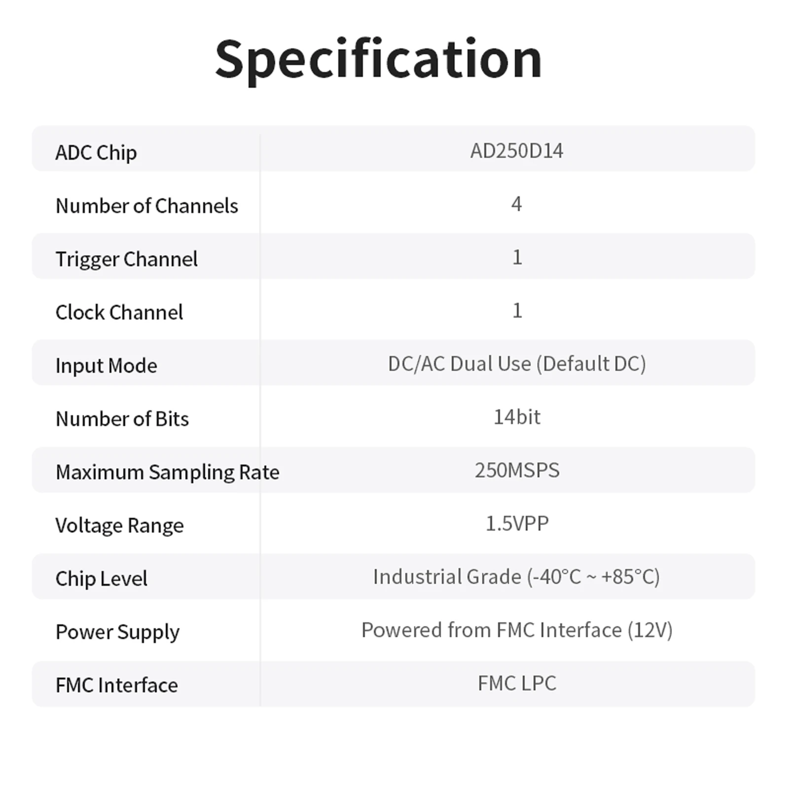 Tarjeta hija Puzhi PZ-FL2514D FMC China ADC de cuatro canales de alta velocidad 14 bits 250MSPS AD250D14 LPC FMC Board LVDS